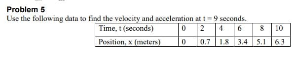 Problem 5
Use the following data to find the velocity and acceleration at t = 9 seconds.
Time, t (seconds)
0 2
4 6
8 10
Position, x (meters)
0.7
1.8 3.4 5.1 6.3
