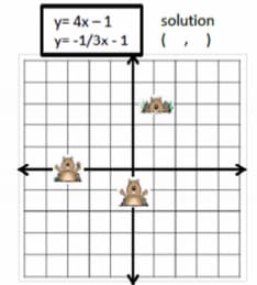 solution
y= 4x –1
y= -1/3x - 1
(, )
