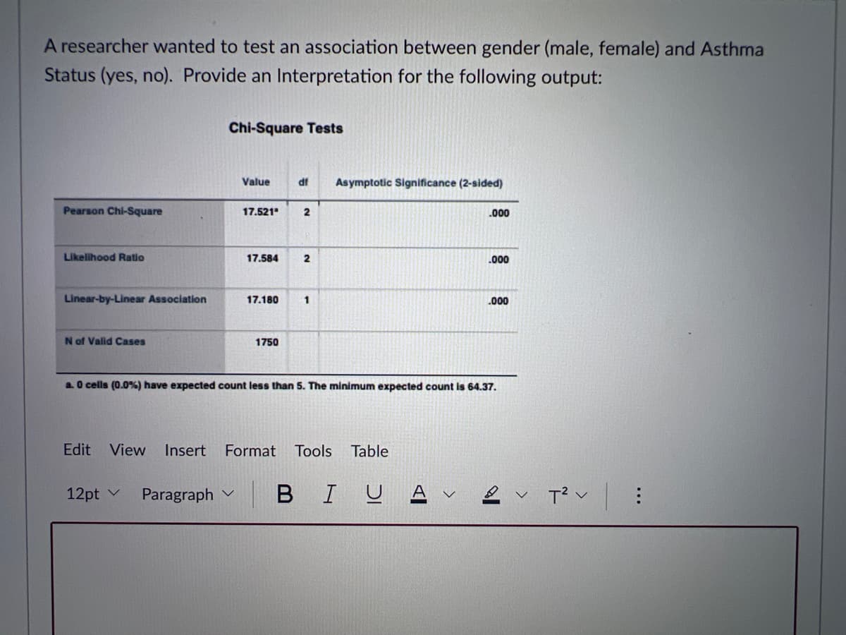 A researcher wanted to test an association between gender (male, female) and Asthma
Status (yes, no). Provide an Interpretation for the following output:
Chi-Square Tests
Value
df
Asymptotic Significance (2-sided)
Pearson Chi-Square
17.521"
2
.000
Likelihood Ratio
17.584
2
Linear-by-Linear Association
17.180
1
N of Valid Cases
1750
.000
.000
a. 0 cells (0.0%) have expected count less than 5. The minimum expected count is 64.37.
Edit View Insert Format
12pt v
Paragraph
Tools Table
BIU
T² v