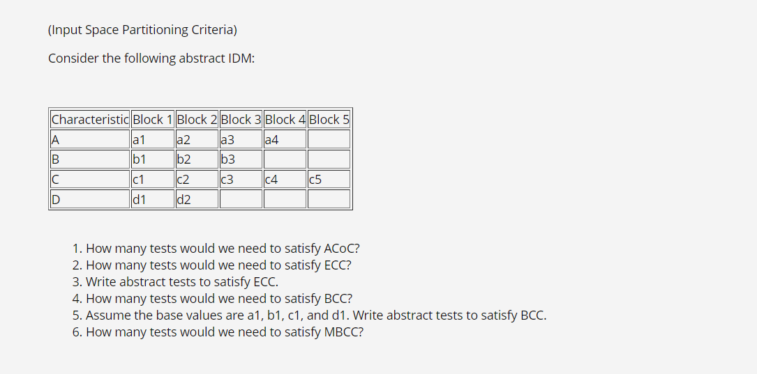 (Input Space Partitioning Criteria)
Consider the following abstract IDM:
Characteristic Block 1 Block 2 Block 3 Block 4 Block 5
a3
b3
c3
A
a1
a2
a4
B
b1
b2
c2
d2
c1
c4
c5
ID
d1
1. How many tests would we need to satisfy ACOC?
2. How many tests would we need to satisfy ECC?
3. Write abstract tests to satisfy ECC.
4. How many tests would we need to satisfy BCC?
5. Assume the base values are a1, b1, c1, and d1. Write abstract tests to satisfy BCC.
6. How many tests would we need to satisfy MBCC?
