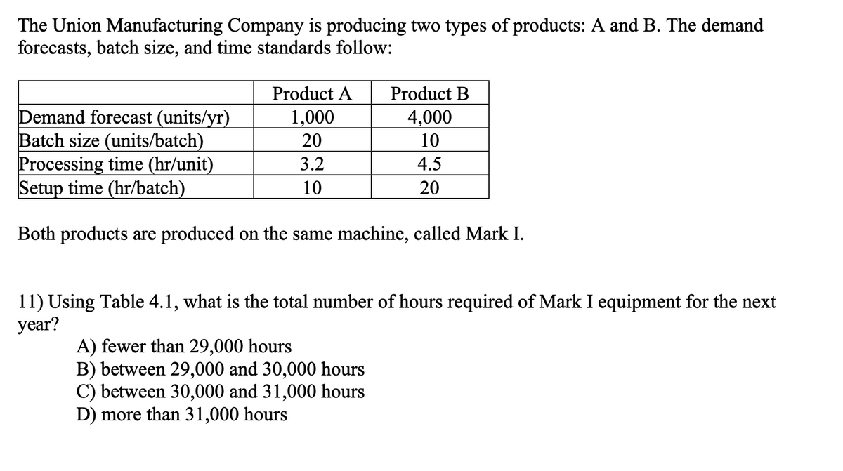 The Union Manufacturing Company is producing two types of products: A and B. The demand
forecasts, batch size, and time standards follow:
Demand forecast (units/yr)
Product A
Product B
1,000
4,000
Batch size (units/batch)
Processing time (hr/unit)
20
10
3.2
4.5
Setup time (hr/batch)
10
20
Both products are produced on the same machine, called Mark I.
11) Using Table 4.1, what is the total number of hours required of Mark I equipment for the next
year?
A) fewer than 29,000 hours
B) between 29,000 and 30,000 hours
C) between 30,000 and 31,000 hours
D) more than 31,000 hours