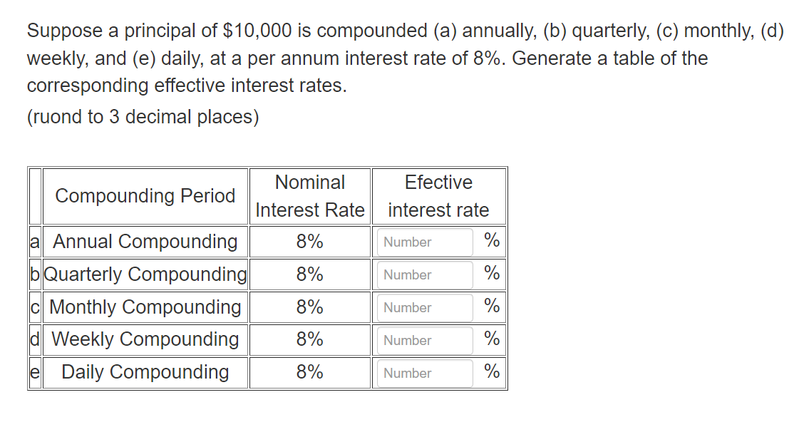 Suppose a principal of $10,000 is compounded (a) annually, (b) quarterly, (c) monthly, (d)
weekly, and (e) daily, at a per annum interest rate of 8%. Generate a table of the
corresponding effective interest rates.
(ruond to 3 decimal places)
Nominal
Efective
Compounding Period
Interest Rate
interest rate
a Annual Compounding
8%
Number
%
Quarterly Compounding
8%
Number
%
c Monthly Compounding
8%
Number
%
d Weekly Compounding
8%
Number
%
e
Daily Compounding
8%
Number
%