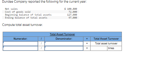 Dundee Company reported the following for the current year:
Net sales
Cost of goods sold
Beginning balance of total assets.
Ending balance of total assets
Compute total asset turnover.
Numerator.
1
1
$ 100,800
72,000
127,000
97,880
Total Asset Turnover
Denominator:
=
=
=
Total Asset Turnover
Total asset turnover
times
