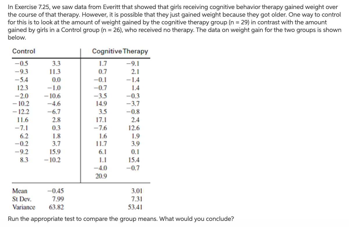In Exercise 7.25, we saw data from Everitt that showed that girls receiving cognitive behavior therapy gained weight over
the course of that therapy. However, it is possible that they just gained weight because they got older. One way to control
for this is to look at the amount of weight gained by the cognitive therapy group (n = 29) in contrast with the amount
gained by girls in a Control group (n = 26), who received no therapy. The data on weight gain for the two groups is shown
below.
Control
Cognitive Therapy
-0.5
3.3
1.7
-9.1
-9.3
11.3
0.7
2.1
-5.4
0.0
-0.1
-1.4
12.3
-1.0
-0.7
1.4
-2.0
- 10.6
-3.5
-0.3
-3.7
- 10.2
- 12.2
-4.6
14.9
-6.7
3.5
-0.8
11.6
2.8
17.1
2.4
-7.1
0.3
-7.6
12.6
6.2
-0.2
1.8
1.6
1.9
3.7
11.7
3.9
-9.2
15.9
6.1
0.1
8.3
- 10.2
1.1
15.4
-4.0
-0.7
20.9
Мean
-0.45
3.01
St Dev.
7.99
7.31
Variance
63.82
53.41
Run the appropriate test to compare the group means. What would
you
conclude?
