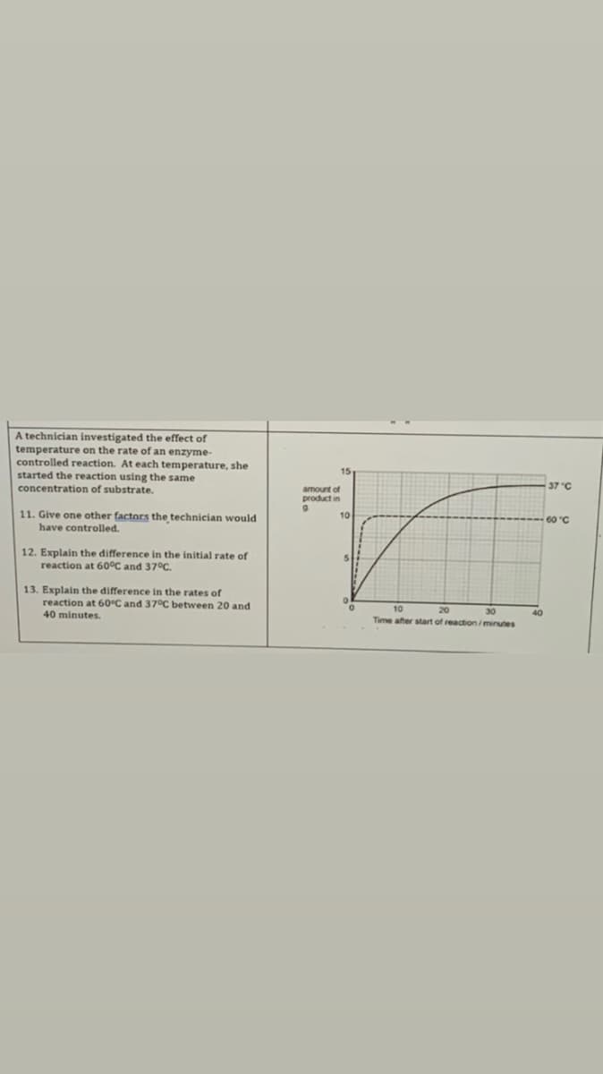 A technician investigated the effect of
temperature on the rate of an enzyme-
controlled reaction. At each temperature, she
started the reaction using the same
concentration of substrate.
15
amount of
37 C
product in
11. Give one other factors the technician would
have controlled.
10
60 "C
12. Explain the difference in the initial rate of
reaction at 60°C and 37°C.
13. Explain the difference in the rates of
reaction at 60°C and 37°C between 20 and
10
20
30
Time after start of reaction i minutes
40 minutes.
