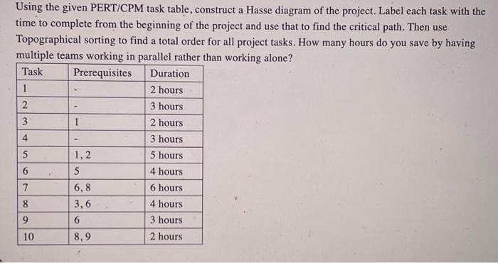 Using the given PERT/CPM task table, construct a Hasse diagram of the project. Label each task with the
time to complete from the beginning of the project and use that to find the critical path. Then use
Topographical sorting to find a total order for all project tasks. How many hours do you save by having
multiple teams working in parallel rather than working alone?
Task
Prerequisites
1
2
3
4
5
6
7
9
10
•
1
-
1,2
5
6,8
3,6
6
8,9
Duration.
2 hours
3 hours
2 hours
3 hours
5 hours.
4 hours
6 hours
4 hours
3 hours
2 hours