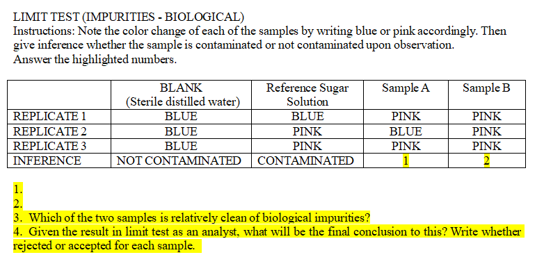 LIMIT TEST (IMPURITIES - BIOLOGICAL)
Instructions: Note the color change of each of the samples by writing blue or pink accordingly. Then
give inference whether the sample is contaminated or not contaminated upon observation.
Answer the highlighted numbers.
BLANK
(Sterile distilled water)
Reference Sugar
Solution
Sample A
Sample B
REPLICATE 1
BLUE
BLUE
PINK
PINK
REPLICATE 2
BLUE
PINK
BLUE
PINK
REPLICATE 3
BLUE
PINK
PINK
PINK
INFERENCE
NOT CONTAMINATED CONTAMINATED
1.
2.
3. Which of the two samples is relatively clean of biological impurities?
4. Given the result in limit test as an analyst, what will be the final conclusion to this? Write whether
rejected or accepted for each sample.
