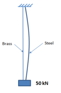 Brass
Steel
50 kN
