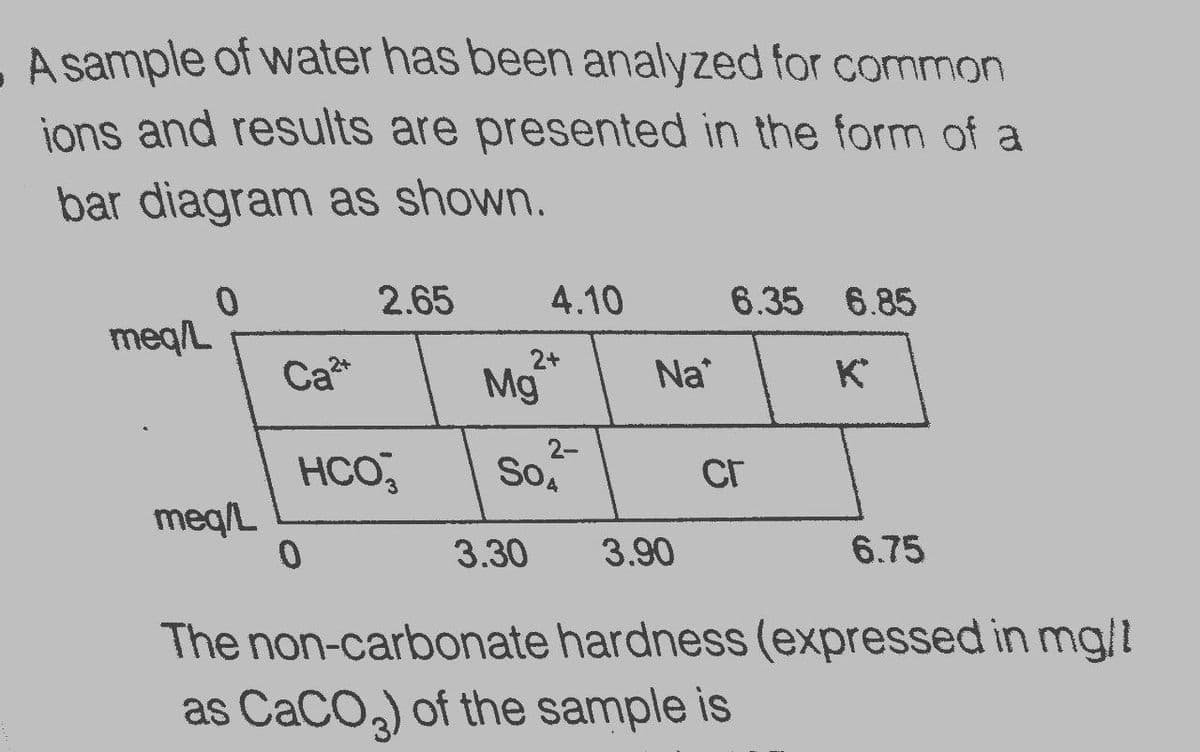 A sample of water has been analyzed for common
jons and results are presented in the form of a
bar diagram as shown.
2.65
4.10
6.35 6.85
meq/L
2+
Ca*
Mg
Na
K
2-
HCO,
SOA
cr
meq/L
3.30
3.90
6.75
The non-carbonate hardness (expressed in mg/l
as CaCO,) of the sample is

