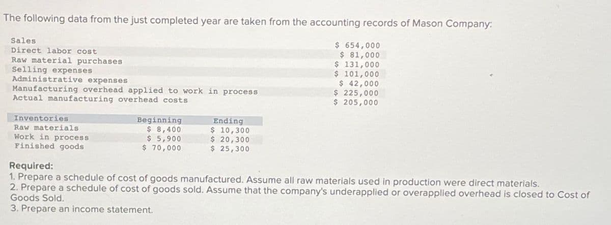 The following data from the just completed year are taken from the accounting records of Mason Company:
Sales
Direct labor cost
Raw material purchases
Selling expenses
Administrative expenses
Manufacturing overhead applied to work in process
Actual manufacturing overhead costs
Inventories
Raw materials
Work in process
Finished goods
Required:
Ending
Beginning
$ 8,400
$ 5,900
$ 10,300
$ 20,300
$ 70,000
$ 25,300
$ 654,000
$ 81,000
$ 131,000
$ 101,000
$ 42,000
$225,000
$ 205,000
1. Prepare a schedule of cost of goods manufactured. Assume all raw materials used in production were direct materials.
2. Prepare a schedule of cost of goods sold. Assume that the company's underapplied or overapplied overhead is closed to Cost of
Goods Sold.
3. Prepare an income statement.