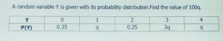 A random variable Y is given with its probability distribution. Find the value of 100q.
1
3
3q
q
Y
P(Y)
0
0.35
2
0.25
4
9
