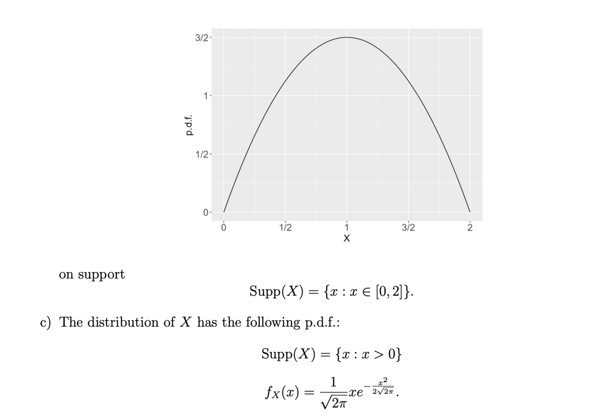 on support
p.d.f.
3/2-
1-
1/2-
0-
1/2
Supp(X) = {x : x = [0, 2]}.
c) The distribution of X has the following p.d.f.:
Supp(X) = {x : x > 0}
1
fx(x)
=
2πT
3/2
xe
2V27.
2V2T
-~
2