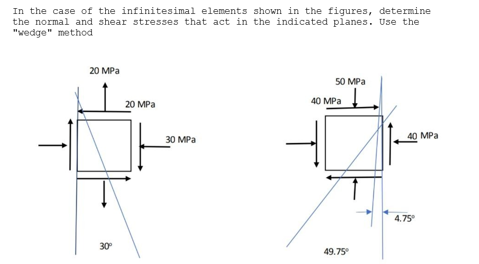 In the case of the infinitesimal elements shown in the figures, determine
the normal and shear stresses that act in the indicated planes. Use the
"wedge" method
