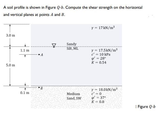 A soil profile is shown in Figure Q-b. Compute the shear strength on the horizontal
and vertical planes at points A and B.
y = 17 kN/m3
3.0 m
Sandy
Silt, ML
y = 17.5kN/m3
c' = 10 kPa
p' = 28°
K = 0.54
1.1 m
A
%3D
5.0 m
B.
V = 18.0kN/m³
c = 0
o' = 37°
K = 0.8
0.1 m
Medium
Sand, SW
%3D
: Figure Q-b
