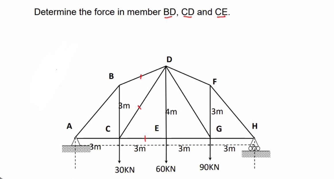 Determine the force in member BD, CD and CE.
Bm
4m
3m
E
G
H
3m
3m
3m
3m
30KN
60KN
90KN
---
