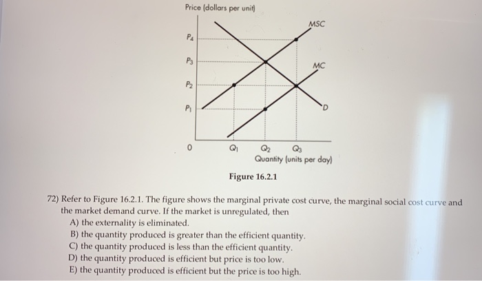 Price (dollars per unit)
PA
P3
P₂
P₁
0
MSC
Figure 16.2.1
MC
Q₂
Quantity (units per day)
72) Refer to Figure 16.2.1. The figure shows the marginal private cost curve, the marginal social cost curve and
the market demand curve. If the market is unregulated, then
A) the externality is eliminated.
B) the quantity produced is greater than the efficient quantity.
C) the quantity produced is less than the efficient quantity.
D) the quantity produced is efficient but price is too low.
E) the quantity produced is efficient but the price is too high.