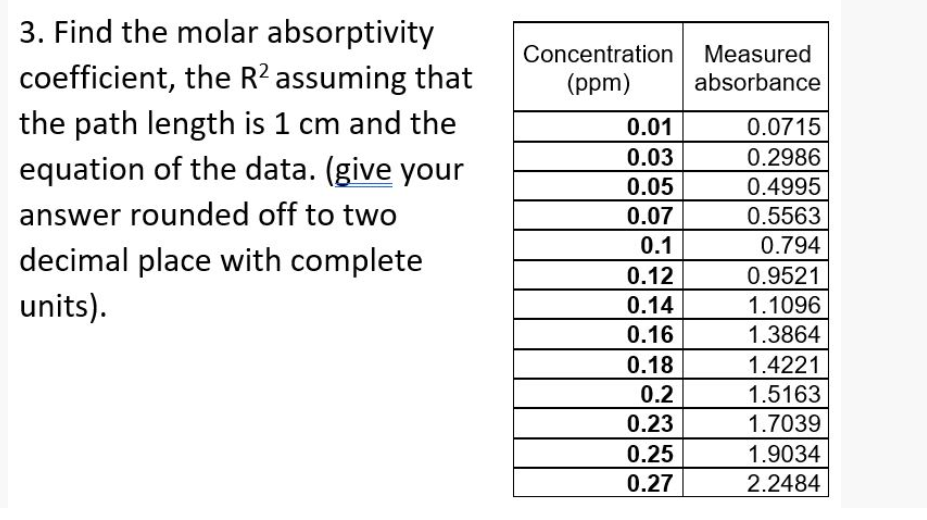 3. Find the molar absorptivity
coefficient, the R? assuming that
Concentration Measured
(ppm)
absorbance
the path length is 1 cm and the
equation of the data. (give your
0.01
0.0715
0.03
0.2986
0.05
0.4995
answer rounded off to two
0.07
0.5563
0.1
0.794
decimal place with complete
0.12
0.9521
units).
0.14
1.1096
0.16
1.3864
0.18
1.4221
0.2
1.5163
0.23
1.7039
0.25
0.27
1.9034
2.2484
