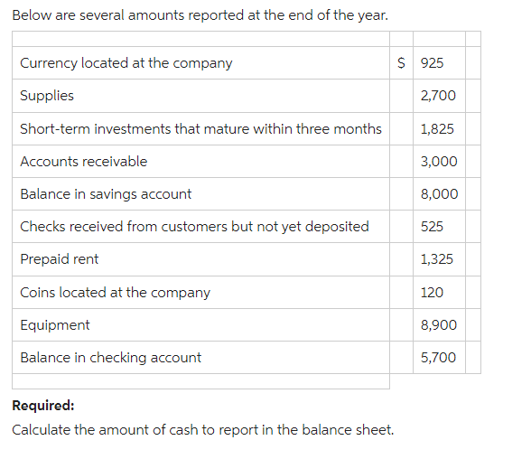 Below are several amounts reported at the end of the year.
Currency located at the company
Supplies
Short-term investments that mature within three months
Accounts receivable
Balance in savings account
Checks received from customers but not yet deposited
Prepaid rent
Coins located at the company
Equipment
Balance in checking account
Required:
Calculate the amount of cash to report in the balance sheet.
$ 925
2,700
1,825
3,000
8,000
525
1,325
120
8,900
5,700