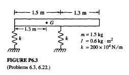 1.5 m +
13 m
• G
1.3 m
m= 1.5 kg
I = 0.6 kg - m?
k = 200 x 10* N/m
FIGURE P6.3
(Problems 6.3, 6.22.)
