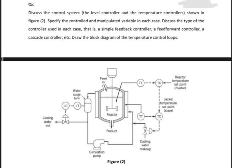 Q:
Discuss the control system (the level controller and the temperature controllers) shown in
figure (2). Specify the controlled and manipulated variable in each case. Discuss the type of the
controller used in each case, that is, a simple feedback controller, a feedforward controller, a
cascade controller, etc. Draw the block diagram of the temperature control loops.
Feed
Reactor
temperature
set point
(master)
TC
Water
surge
tank
i Jacket
itemperature
i set point
(slave)
TC
LC-LT
Reactor
Cooling
water
out
Product
Cooling
water
makeup
Circulation
pump
Figure (2)

