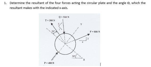 Determine the resultant of the four forces acting the circular plate and the angle e, which the
resultant makes with the indicated x-axis.
Q- 500 N
T-300 N
F- 600 N
30f
P- 400 N
