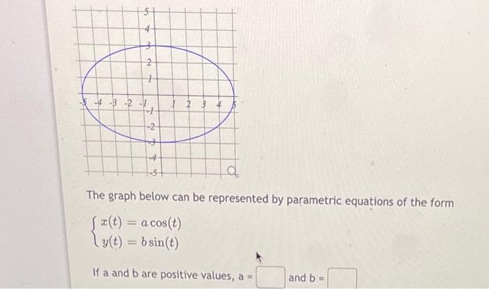 -4-3-2
in
3
2
+
-2
--4-
12
s+
The graph below can be represented by parametric equations of the form
(x(t) = a cos(t)
y(t) = b sin(t)
If a and b are positive values, a =
and b=