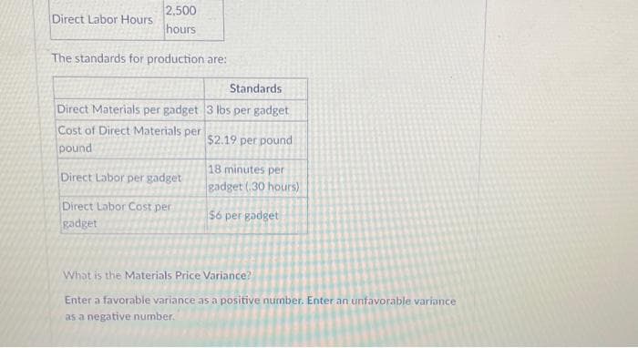 2,500
hours
The standards for production are:
Direct Labor Hours
Direct Materials per gadget
Cost of Direct Materials per
pound
Direct Labor per gadget
Direct Labor Cost per
gadget
Standards
3 lbs per gadget
$2.19 per pound
18 minutes per
gadget (30 hours)
$6 per gadget
What is the Materials Price Variance?
Enter a favorable variance as a positive number. Enter an unfavorable variance
as a negative number.