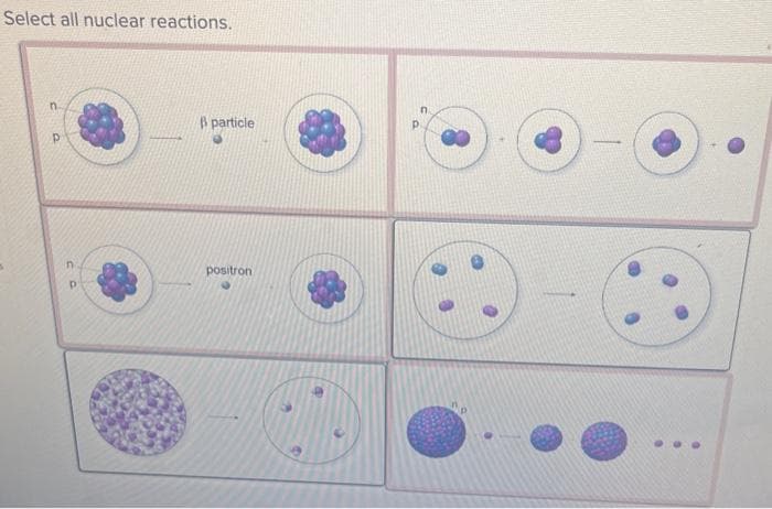Select all nuclear reactions.
n
Р
n
P
B particle
positron
n
P
