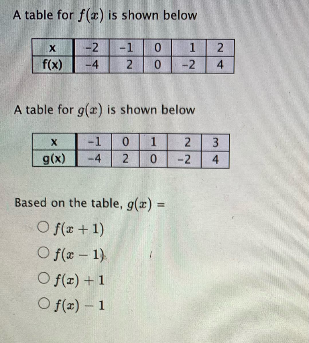 A table for f(x) is shown below
-2
-1
1
f(x)
-4
2
-2
A table for g(x) is shown below
-1
1
g(x)
-4
-2
4
Based on the table, g(x) =
O f(x + 1)
O f(x – 1).
O f(x) + 1
O f(x) – 1
-
24
3.
