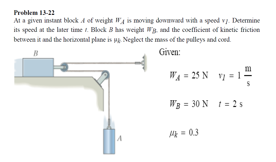 Problem 13-22
Determine
At a given instant block A of weight WA is moving downward with a speed v7.
its speed at the later time t. Block B has weight WB, and the coefficient of kinetic friction
between it and the horizontal plane is µk. Neglect the mass of the pulleys and cord.
В
Given:
im
WA = 25 N vị = 1 ·
WB = 30 N t = 2 s
Hk = 0.3
A
