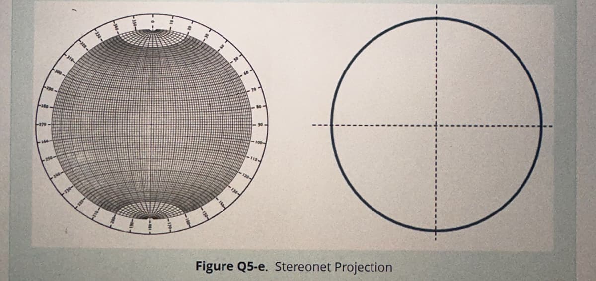 -380
-270
250
310-
240-
-130-
30.
100
-110-
120-
Figure Q5-e. Stereonet Projection
