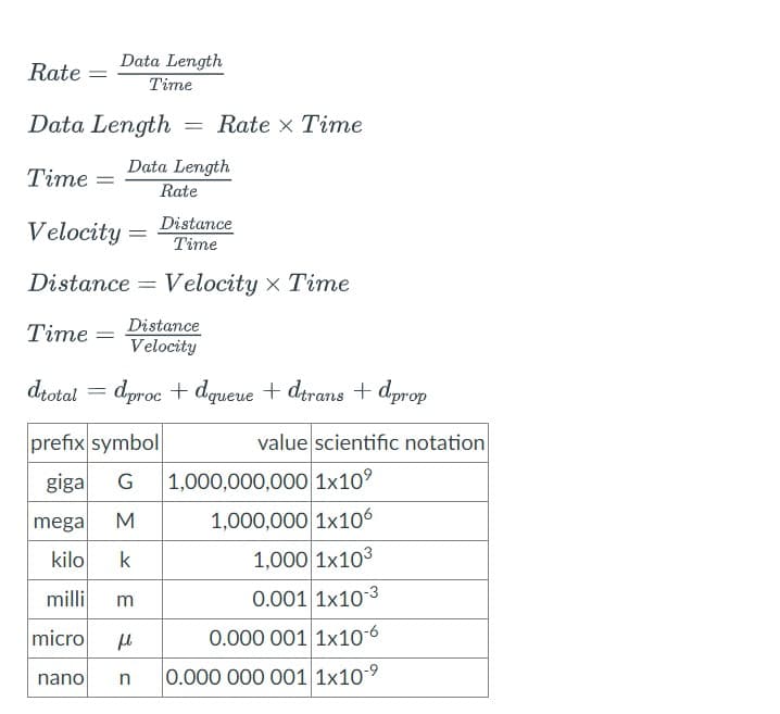 Rate
Data Length
Time
Data Length = Rate x Time
Data Length
Time
Rate
Distance
Velocity
Time
Distance Velocity Time
Distance
Time =
Velocity
dtotal = dproc + dqueue + dtrans + dprop
prefix symbol
giga G
=
= =
mega M
kilo k
milli
micro
m
fl
nano n
value scientific notation
1,000,000,000 1x10⁹
1,000,000 1x106
1,000 1x103
0.001 1x10-3
0.000 001 1x10-6
0.000 000 001 1x10-⁹