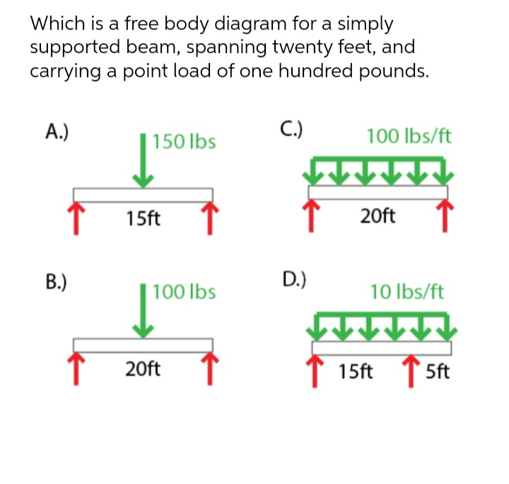 Which is a free body diagram for a simply
supported beam, spanning twenty feet, and
carrying a point load of one hundred pounds.
A.)
C.)
100 lbs/ft
150 lbs
15ft
20ft
В.)
D.)
100 Ibs
10 Ibs/ft
还个个个
20ft
15ft
5ft
