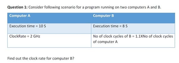 Question 1: Consider following scenario for a program running on two computers A and B.
Computer A
Computer B
Execution time = 10s
Execution time = 8 S
ClockRate = 2 GHz
No of clock cycles of B = 1.1XNO of clock cycles
of computer A
Find out the clock rate for computer B?
