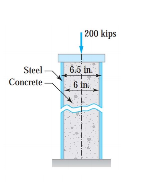 200 kips
Steel
6.5 in.
Concrete
6 in.
