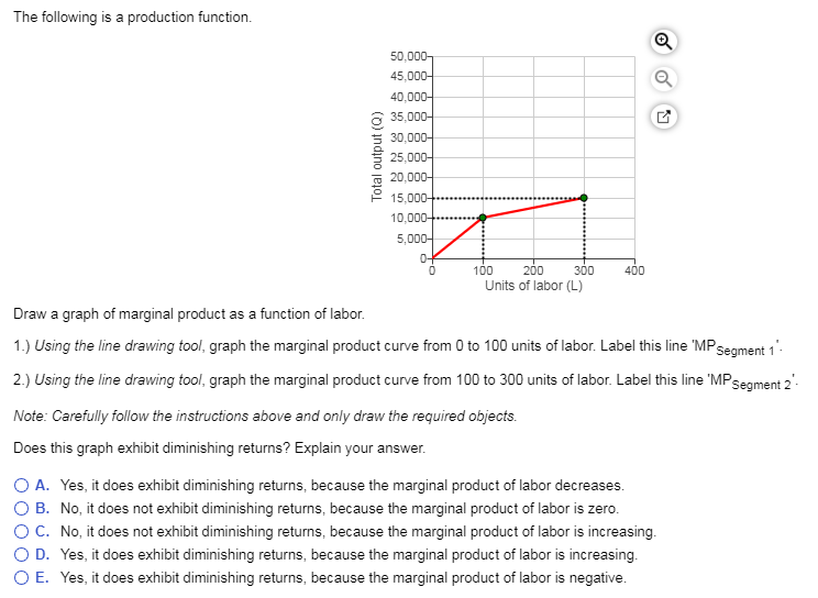 The following is a production function.
50,000-
45,000-
40,000-
Draw a graph of marginal product as a function of labor.
35,000-
30,000-
25,000-
Total output (Q)
20,000-
15,000-
10,000 ng
5,000-
0+
0
200
100
300
Units of labor (L)
400
L
Q
1.) Using the line drawing tool, graph the marginal product curve from 0 to 100 units of labor. Label this line 'MP Segment 1"
2.) Using the line drawing tool, graph the marginal product curve from 100 to 300 units of labor. Label this line 'MPS
Note: Carefully follow the instructions above and only draw the required objects.
Does this graph exhibit diminishing returns? Explain your answer.
○ A. Yes, it does exhibit diminishing returns, because the marginal product of labor decreases.
B. No, it does not exhibit diminishing returns, because the marginal product of labor is zero.
○ C. No, it does not exhibit diminishing returns, because the marginal product of labor is increasing.
○ D. Yes, it does exhibit diminishing returns, because the marginal product of labor is increasing.
○ E. Yes, it does exhibit diminishing returns, because the marginal product of labor is negative.
Segment 2