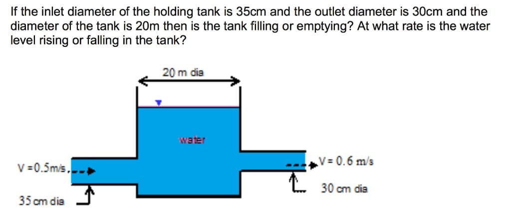 If the inlet diameter of the holding tank is 35cm and the outlet diameter is 30cm and the
diameter of the tank is 20m then is the tank filling or emptying? At what rate is the water
level rising or falling in the tank?
V=0.5m/s,
35 cm dia
20 m dia
water
V = 0.6 m/s
30 cm dia