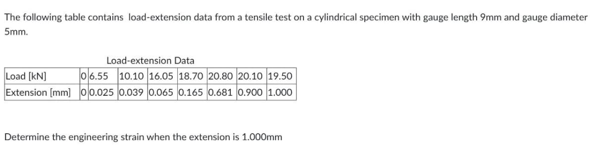The following table contains load-extension data from a tensile test on a cylindrical specimen with gauge length 9mm and gauge diameter
5mm.
Load-extension Data
Load [kN]
06.55 10.10 16.05 18.70 20.80 20.10 19.50
Extension [mm] 0 0.025 0.039 0.065 0.165 0.681 0.900 1.000
Determine the engineering strain when the extension is 1.000mm