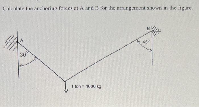 Calculate the anchoring forces at A and B for the arrangement shown in the figure.
30°
1 ton = 1000 kg
45°
