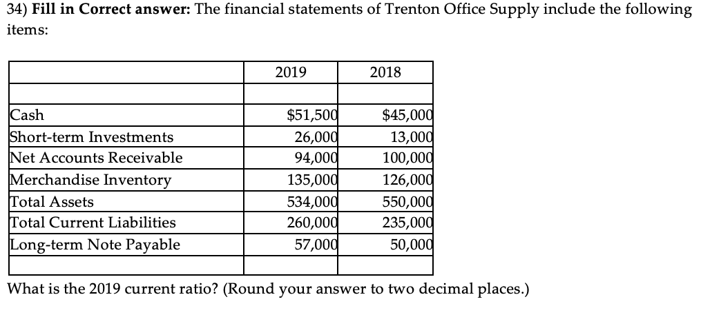 34) Fill in Correct answer: The financial statements of Trenton Office Supply include the following
items:
2019
2018
Cash
$51,500
$45,000
Short-term Investments
26,000
13,000
Net Accounts Receivable
94,000
100,000
Merchandise Inventory
135,000
126,000
Total Assets
534,000
550,000
Total Current Liabilities
260,000
235,000
Long-term Note Payable
57,000
50,000
What is the 2019 current ratio? (Round your answer to two decimal places.)