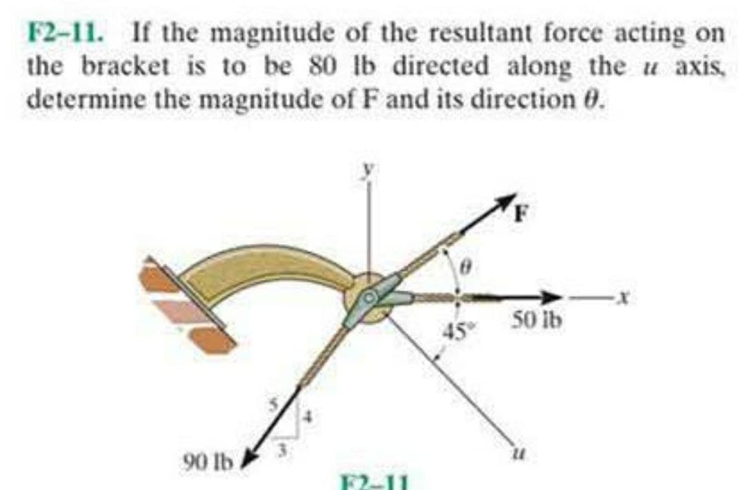 F2-11. If the magnitude of the resultant force acting on
the bracket is to be 80 lb directed along the u axis,
determine the magnitude of F and its direction 0.
F
50 lb
90 lb.
F2-11
