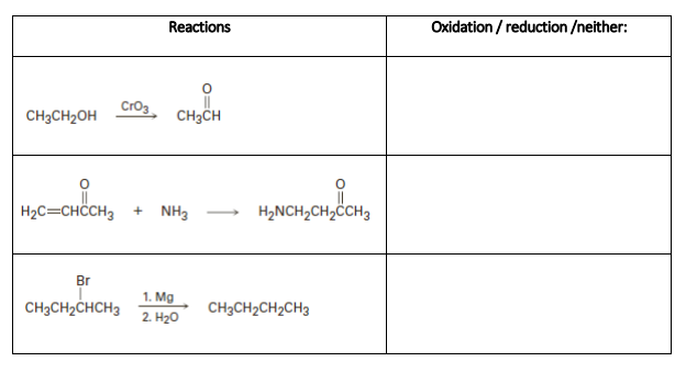 Reactions
Oxidation / reduction /neither:
CH3CH2OH
Cro3
CH3CH
H2C=CHCCH, + NH3
H2NCH2CH,ÖCH3
>
Br
1. Mg
CH3CH2CHCH3
CH3CH2CH2CH3
2. H20
