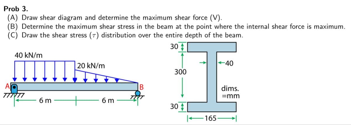 Prob 3.
(A) Draw shear diagram and determine the maximum shear force (V).
(B) Determine the maximum shear stress in the beam at the point where the internal shear force is maximum.
(C) Draw the shear stress (T) distribution over the entire depth of the beam.
30
40 kN/m
TTTTTH
6 m
20 kN/m
+
6 m
B
300
30 ↑
165
-40
dims.
=mm