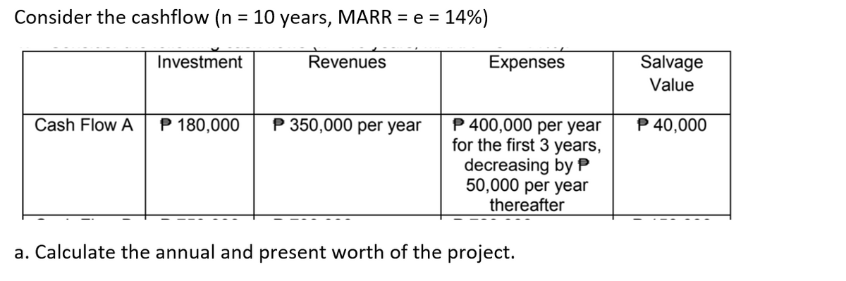 Consider the cashflow (n = 10 years, MARR = e = 14%)
Cash Flow A
Investment
P 180,000
Revenues
P 350,000 per year
Expenses
P 400,000 per year
for the first 3 years,
decreasing by P
50,000 per year
thereafter
a. Calculate the annual and present worth of the project.
Salvage
Value
P 40,000