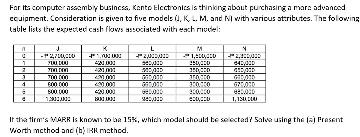 For its computer assembly business, Kento Electronics is thinking about purchasing a more advanced
equipment. Consideration is given to five models (J, K, L, M, and N) with various attributes. The following
table lists the expected cash flows associated with each model:
n
0
1
2
3
4
5
6
J
- P 2,700,000
700,000
700,000
700,000
800,000
800,000
1,300,000
K
-P 1,700,000
420,000
420,000
420,000
420,000
420,000
800,000
L
-P 2,000,000
560,000
560,000
560,000
560,000
560,000
980,000
M
-P 1,500,000
350,000
350,000
350,000
300,000
300,000
600,000
N
-P 2,300,000
640,000
650,000
660,000
670,000
680,000
1,130,000
If the firm's MARR is known to be 15%, which model should be selected? Solve using the (a) Present
Worth method and (b) IRR method.