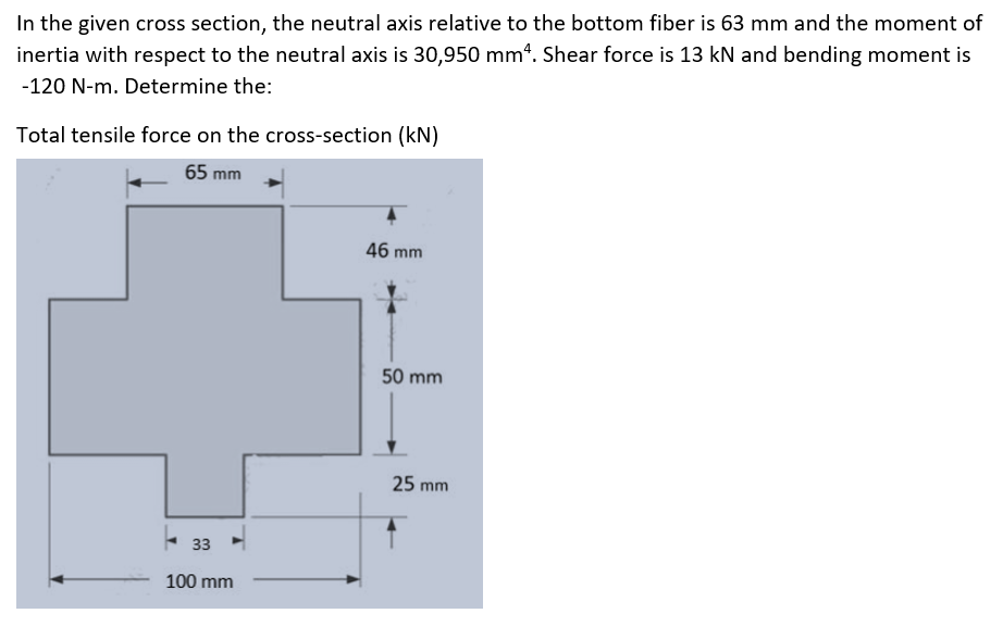 In the given cross section, the neutral axis relative to the bottom fiber is 63 mm and the moment of
inertia with respect to the neutral axis is 30,950 mm4. Shear force is 13 kN and bending moment is
-120 N-m. Determine the:
Total tensile force on the cross-section (kN)
65 mm
33
100 mm
46 mm
50 mm
25 mm