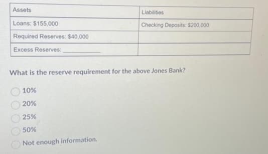 Assets
Loans: $155,000
Required Reserves: $40,000
Excess Reserves:
Liabilities
Checking Deposits: $200,000
What is the reserve requirement for the above Jones Bank?
10%
20%
25%
50%
Not enough information.