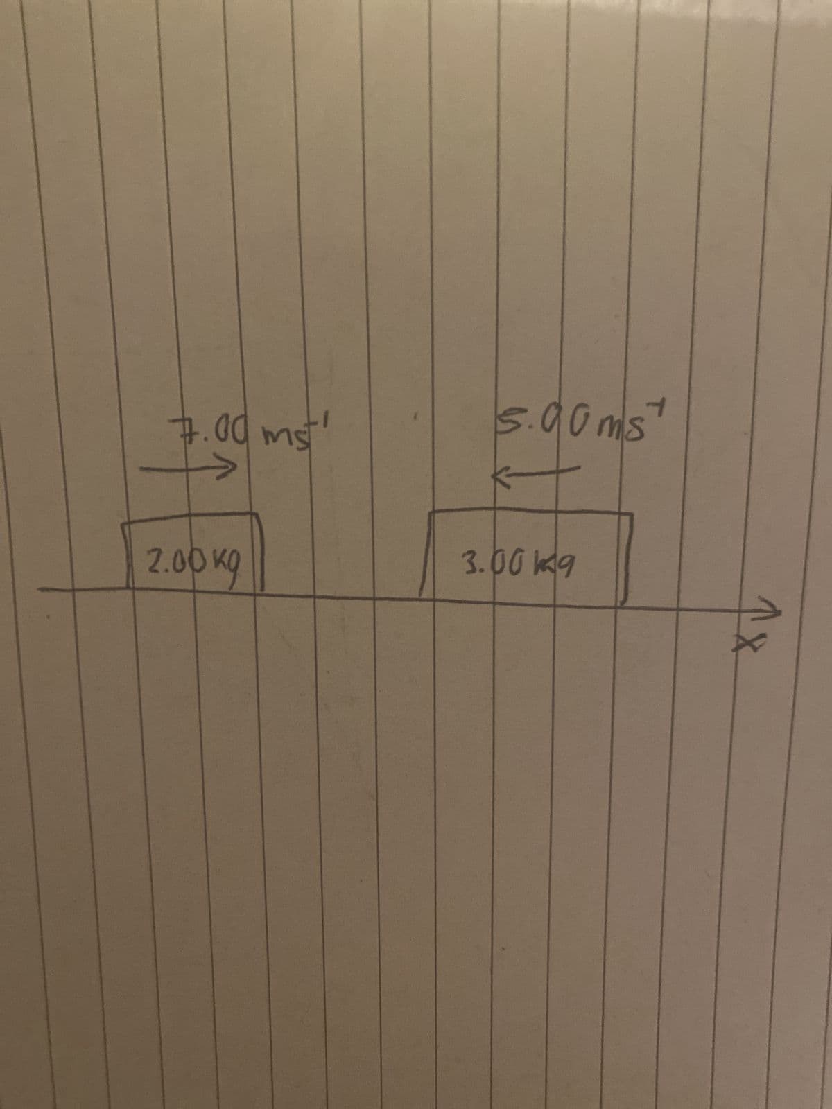 t
7.00 ms
2.00kg
1
5.00ms
3.00k9