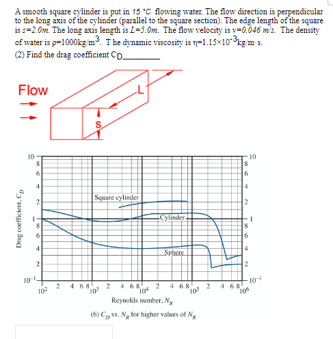 A smooth square cylinder is put in 15 °C flowing water. The flow direction is perpendicular
to the long axis of the cylinder (parallel to the square section). The edge length of the square
is s=2.0m. The long axis length is L=5.0m. The flow velocity is v=0.046 m/s. The density
of water is p=1000kg/m³. The dynamic viscosity is n=1.15×10-³kg/m-s.
(2) Find the drag coefficient CD_
Flow
Drag coefficient, CD
10
1
8
4
2
8
6
4
2
10-1
102
2
Square cylinder
10³
2
4 68
104
Cylinder
2
Sphere
4 68
105
Reynolds number, N
(b) CD vs. Ng for higher values of Ng
2
4 68
8
6
4
2
8
6
10
4
2
1
∙10-1
106