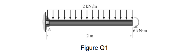 2 kN/m
2 m
Figure Q1
6 kN.m